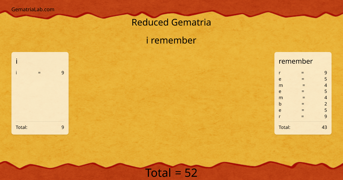 i remember in reduced Gematria